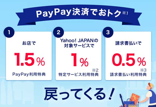 ヤフーカードはPayPayに唯一チャージできるカード