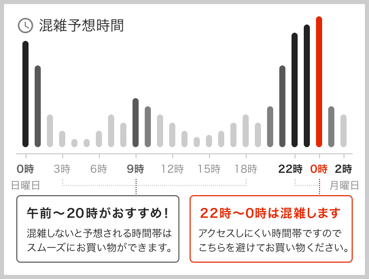 夏のPayPay祭は混雑する