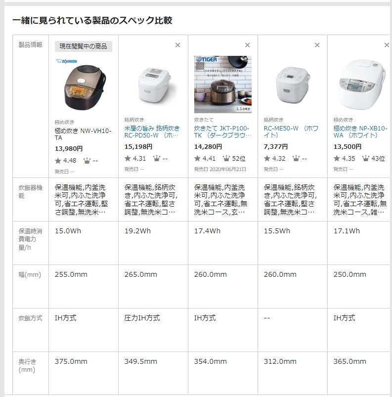 ヤフーショッピングとpaypayモールの違い